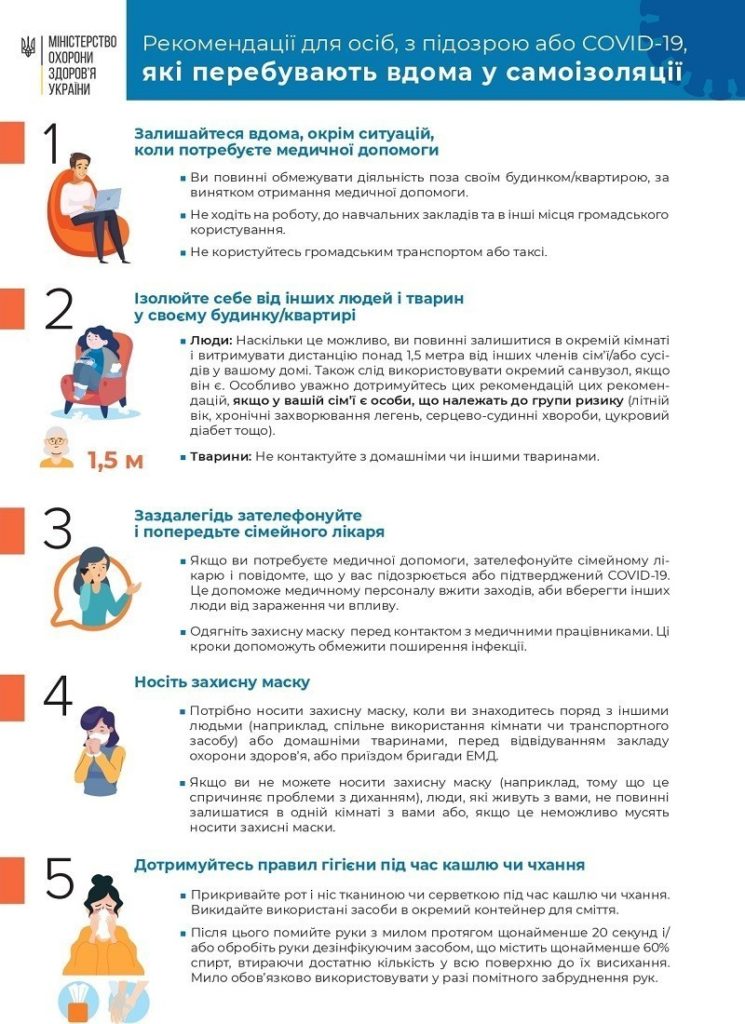 Рекомендації для осіб, з підозрою або хворими на COVID-19, які перебувають вдома на самоізоляції
